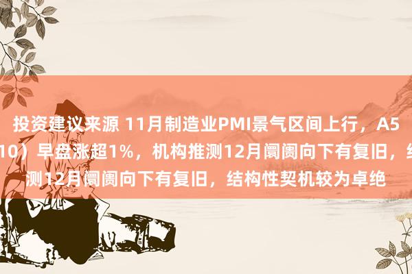 投资建议来源 11月制造业PMI景气区间上行，A500指数ETF（560610）早盘涨超1%，机构推测12月阛阓向下有复旧，结构性契机较为卓绝