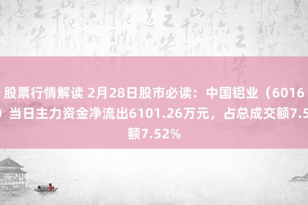 股票行情解读 2月28日股市必读：中国铝业（601600）当